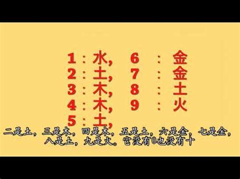 數字 五行|【五行算號碼】認識數字五行配對和屬性 